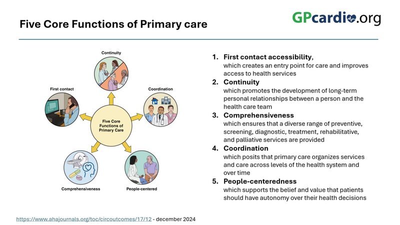 The Vital Role of Primary Care in Advancing Cardiovascular Health