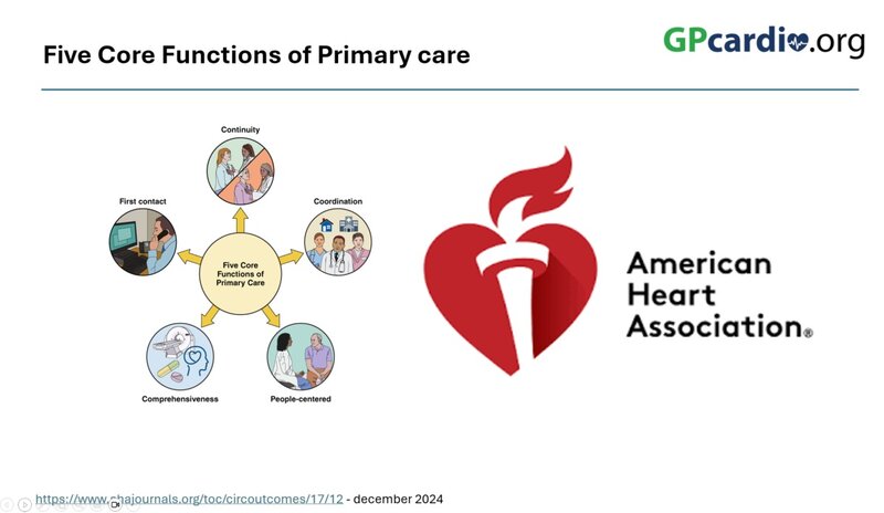 The Vital Role of Primary Care in Advancing Cardiovascular Health